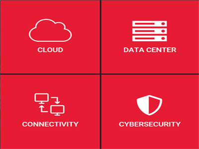 RED8 - Cloud, Data Center, Networking and Cybersecurity